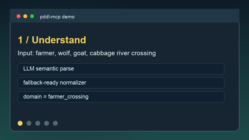 Animated PDDL MCP demo
