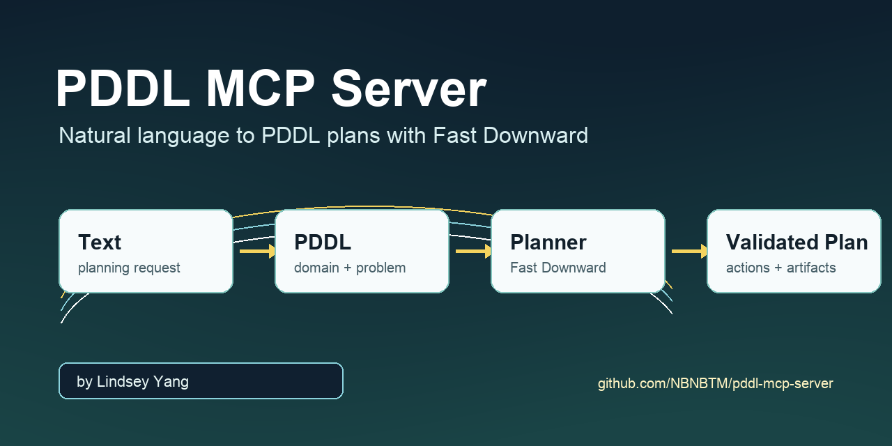 PDDL MCP Server workflow preview